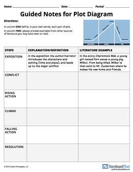 Plot Diagram  Definition, Elements, & Examples