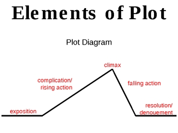 Elements of Plot Presentation & Plot Diagram Note Taking ...
