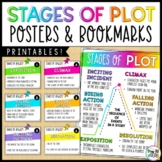 Elements of Plot Structure Poster & Bookmarks