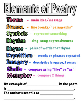 Elements of Poetry by Crayolas and Coffee | TPT