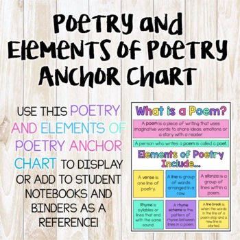 Structural Elements Of Poetry Anchor Chart