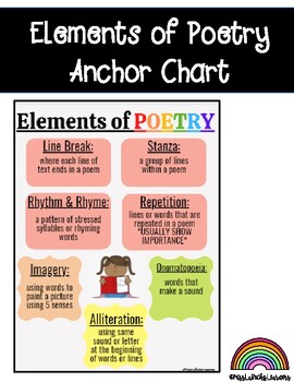 Preview of Elements of Poetry Anchor Chart