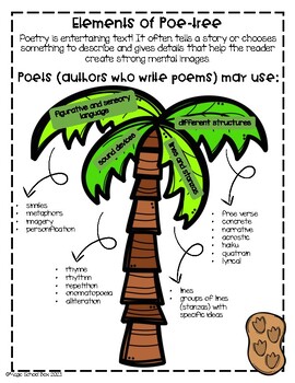 Preview of Elements of Poetry Anchor Chart - Black & White and Full Color Options!