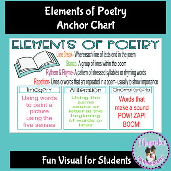 Elements of Poetry Anchor Chart Poster by Magnolia Math Academy | TPT