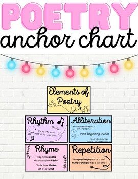 Preview of Elements of Poetry - Anchor Chart Posters for Kindergarten, 1st grade