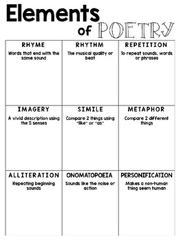 Elements of Poetry Anchor Chart and Graphic Organizer by The Joyous Teacher