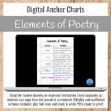 Elements of Poetry Anchor Charts