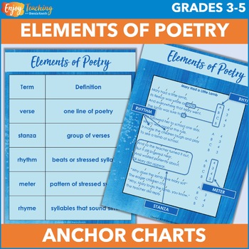 Preview of Elements of Poetry Anchor Charts, Handouts, and Quiz - Introduction to Poems