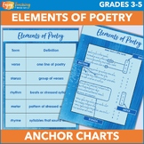 Elements of Poetry Anchor Charts, Handouts, and Quiz - Int