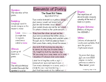 Preview of Elements of Poetry & Drama/Play Anchor Charts