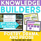 Elements of Poetry, Drama, & Prose Unit for 3rd Grade Digi