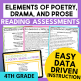 Elements of Poetry, Drama, Prose Standards-Based Reading A