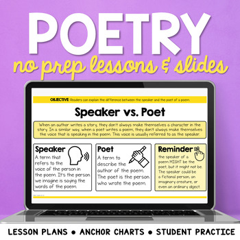 Preview of Elements of Poetry Mini Lessons: Lesson Plans, Slides, & Posters for Poetry Unit