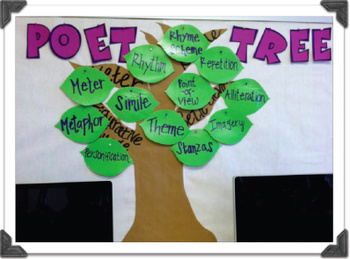 Preview of Elements of Poetry Poet-Tree | Bulletin Board & Bundled Lesson