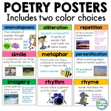 Poetry Posters ~ Poetry Elements Definitions & Examples 2 