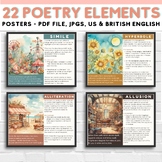 Elements of Poetry Posters Poetic Devices Poetry Month Bul