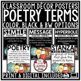 Elements of Poetry Term Posters, Poem Poetry Month April Bulletin Board
