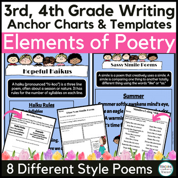 Preview of Elements of Poetry Unit 3rd 4th Grade w Graphic Organizer Anchor Chart Templates