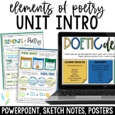 Elements of Poetry Unit Introduction