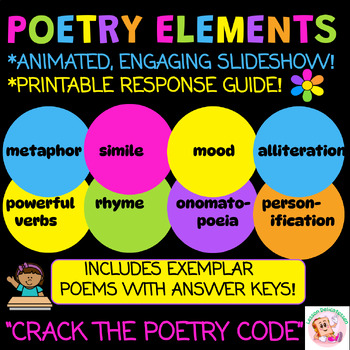 Preview of Elements of Poetry and Poetry Response Activity
