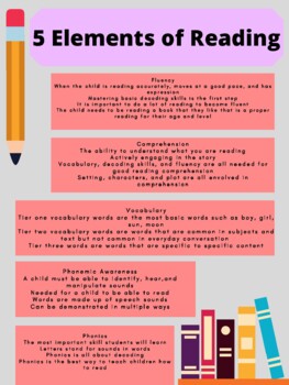 Elements of Reading by Julia Rodriguez | TPT