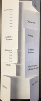 Preview of Elements of Reading Foldable