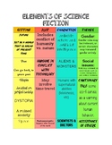 Elements of Science Fiction