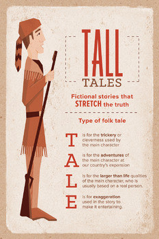 Preview of Elements of Tall Tales Classroom Poster