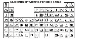 Preview of Elements of Writing Periodic Table