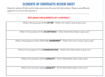 Preview of Elements of a Contract Review Sheet