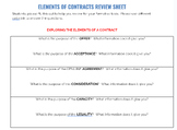 Elements of a Contract Review Sheet