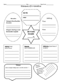 Elements of a Narrative Graphic Organizer