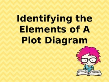 Preview of Elements of a Plot Power Point