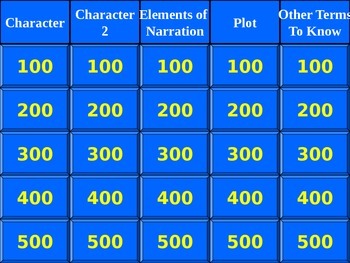 Preview of Elements of a Short Story Jeopardy