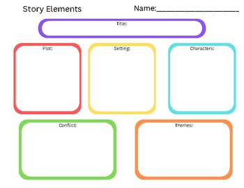 Preview of Elements of a Story