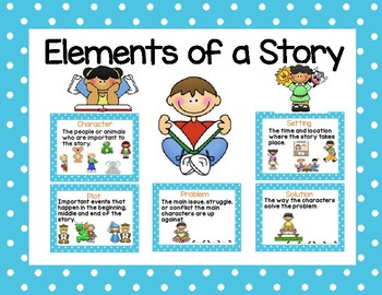 Elements of a Story Posters by Kestner's Kreations Primary Pickins