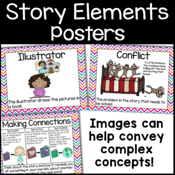 Story Elements Posters by Herding Kats in Kindergarten | TpT