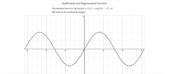 Preview of Elements of a Trig Function