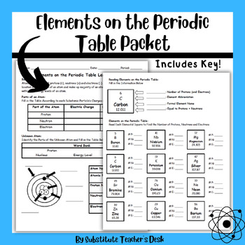 Preview of Elements on the Periodic Table Atomic Structure Learning Packet