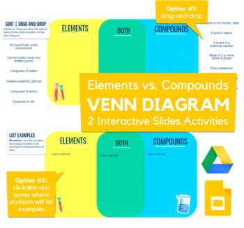 Preview of Elements vs. Compounds Venn Diagram - drag-and-drop, sorting activity in Slides