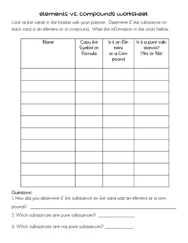 Elements vs. Compounds Worksheet by Science in the Suburbs | TpT