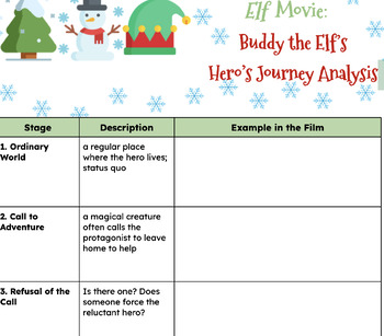 Preview of Elf Movie: Hero's Journey Worksheet