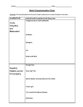 Preview of Elie Wiesel's Night: Character Chart and Analysis with Detailed Answer Key