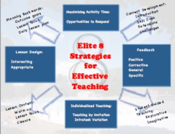 Preview of Elite 8 Strategies for Effective Teachers