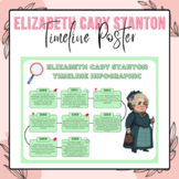 Elizabeth Stanton Timeline Poster | Women's History Month 