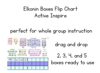 Preview of Elkonin Boxes Flip Chart