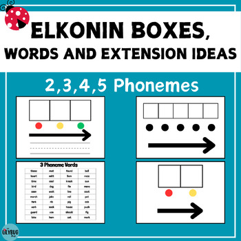Preview of Elkonin (Sound) Boxes, Word Lists and Extension Ideas // Phoneme Segmentation