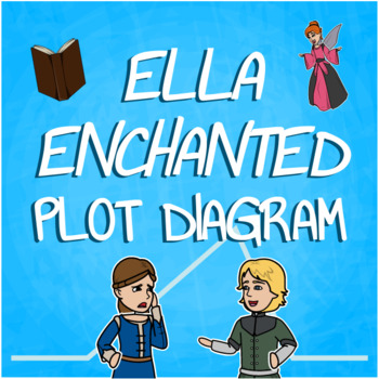 Preview of Ella Enchanted Plot Diagram Worksheets