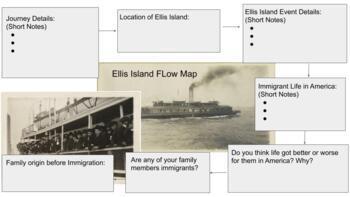 Preview of Ellis Island Integrated History Flow Map Google Slides