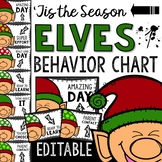 Elves Behavior Chart: Editable Holiday Classroom Decor